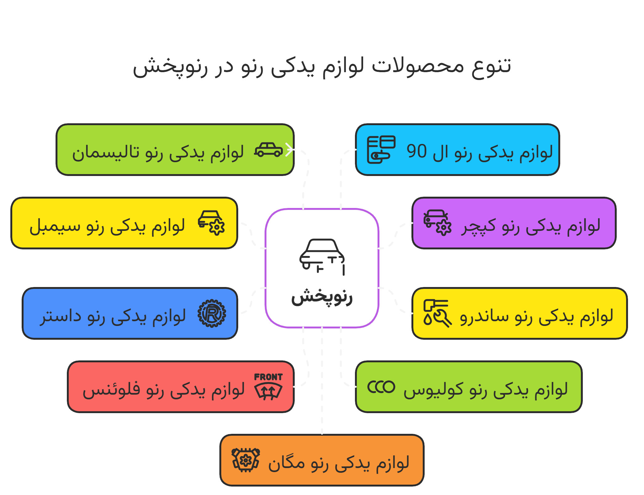 محصولات لوازم یدکی رنو