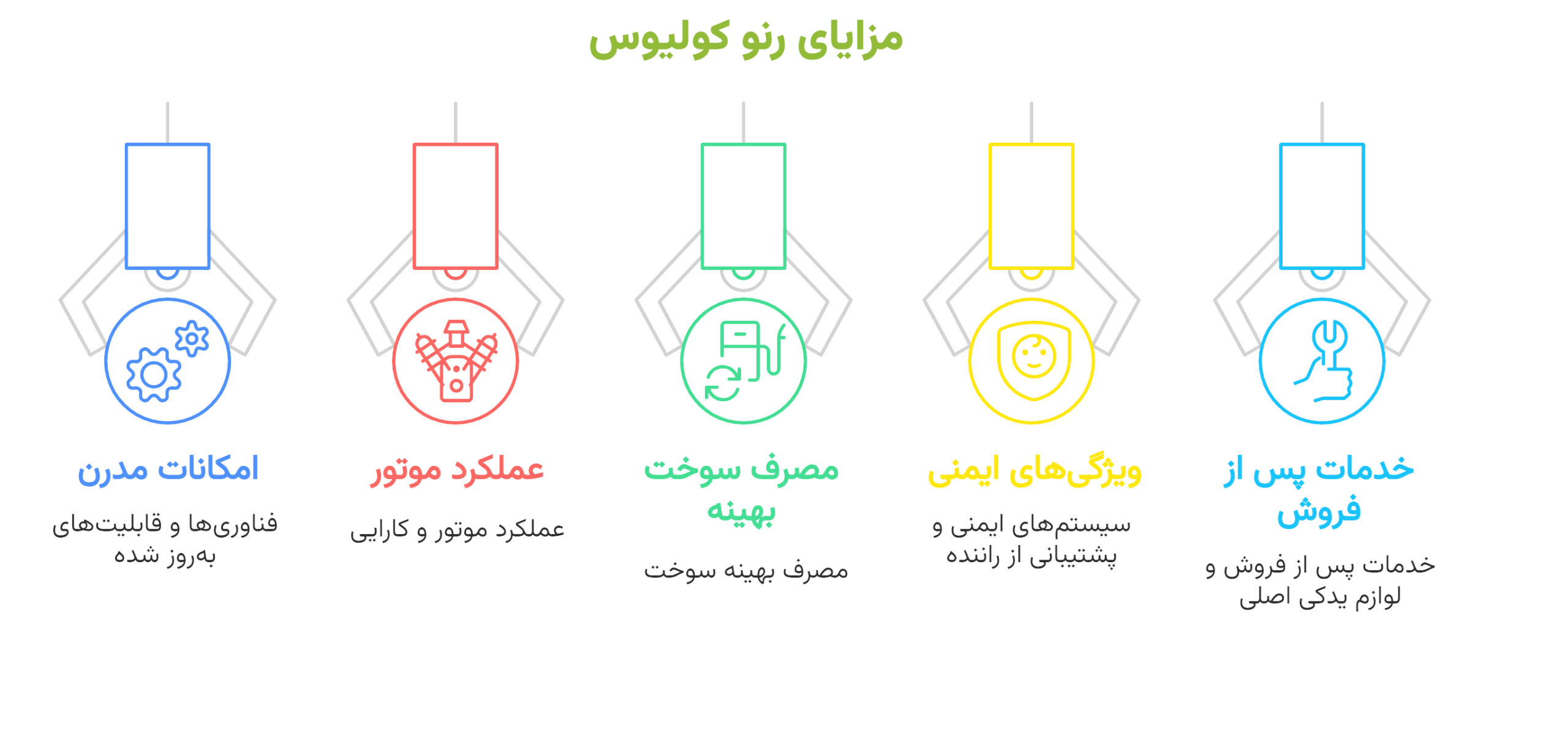 مزایای رنو کولیوس