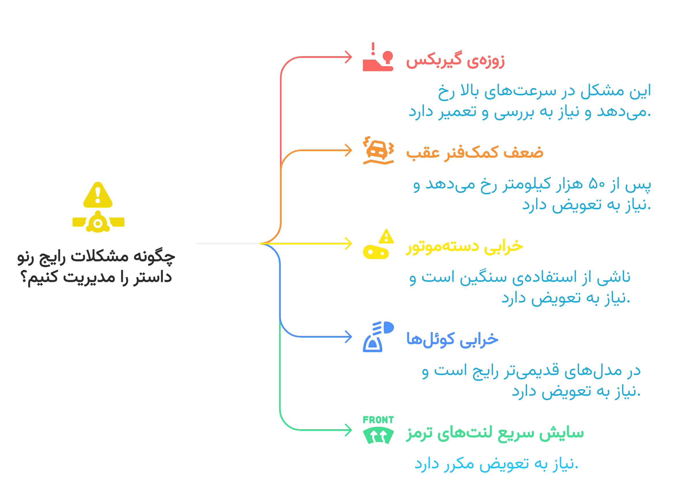 مشکلات رایج رنو داستر 