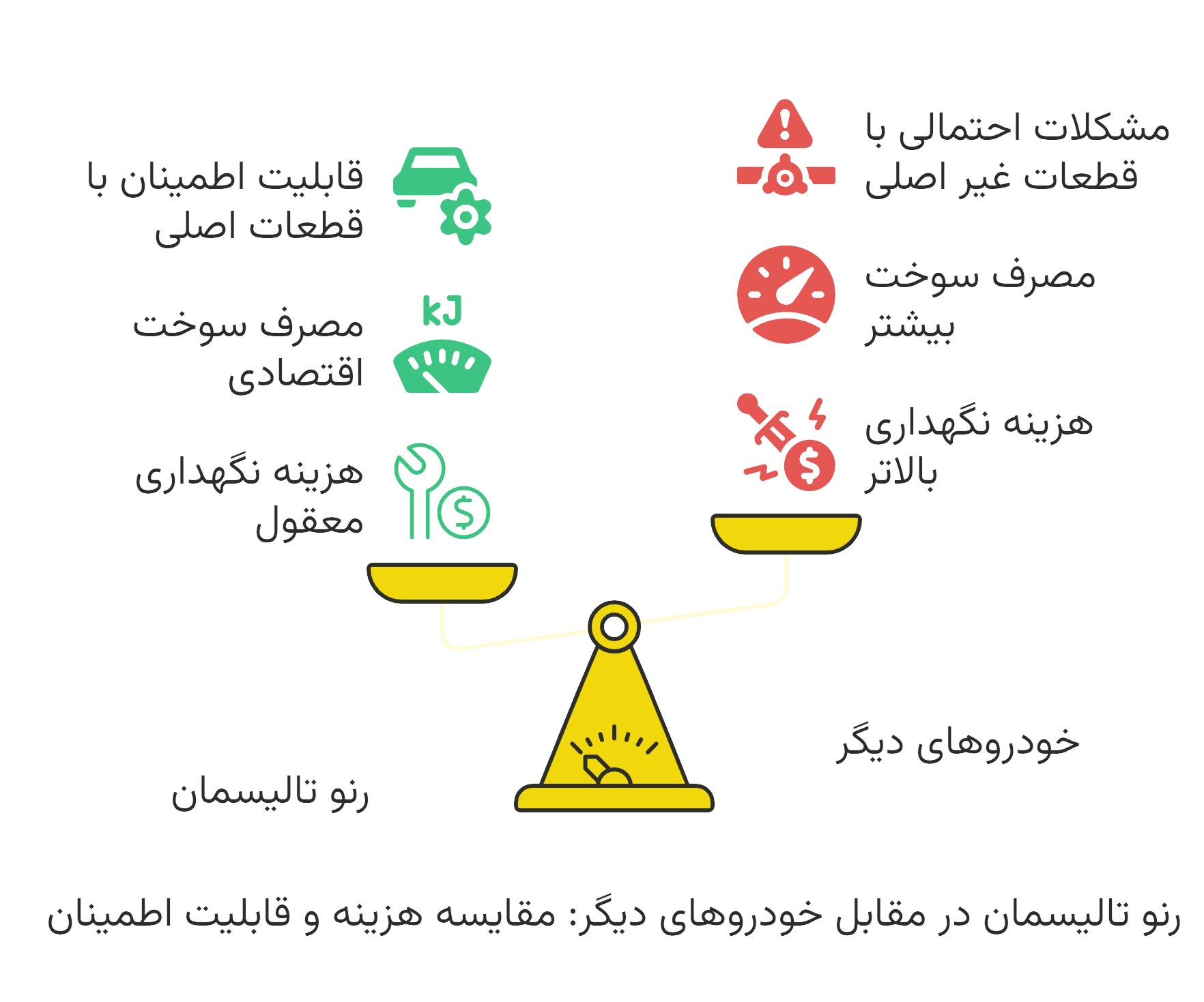 خرید لوازم یدکی تالیسمان