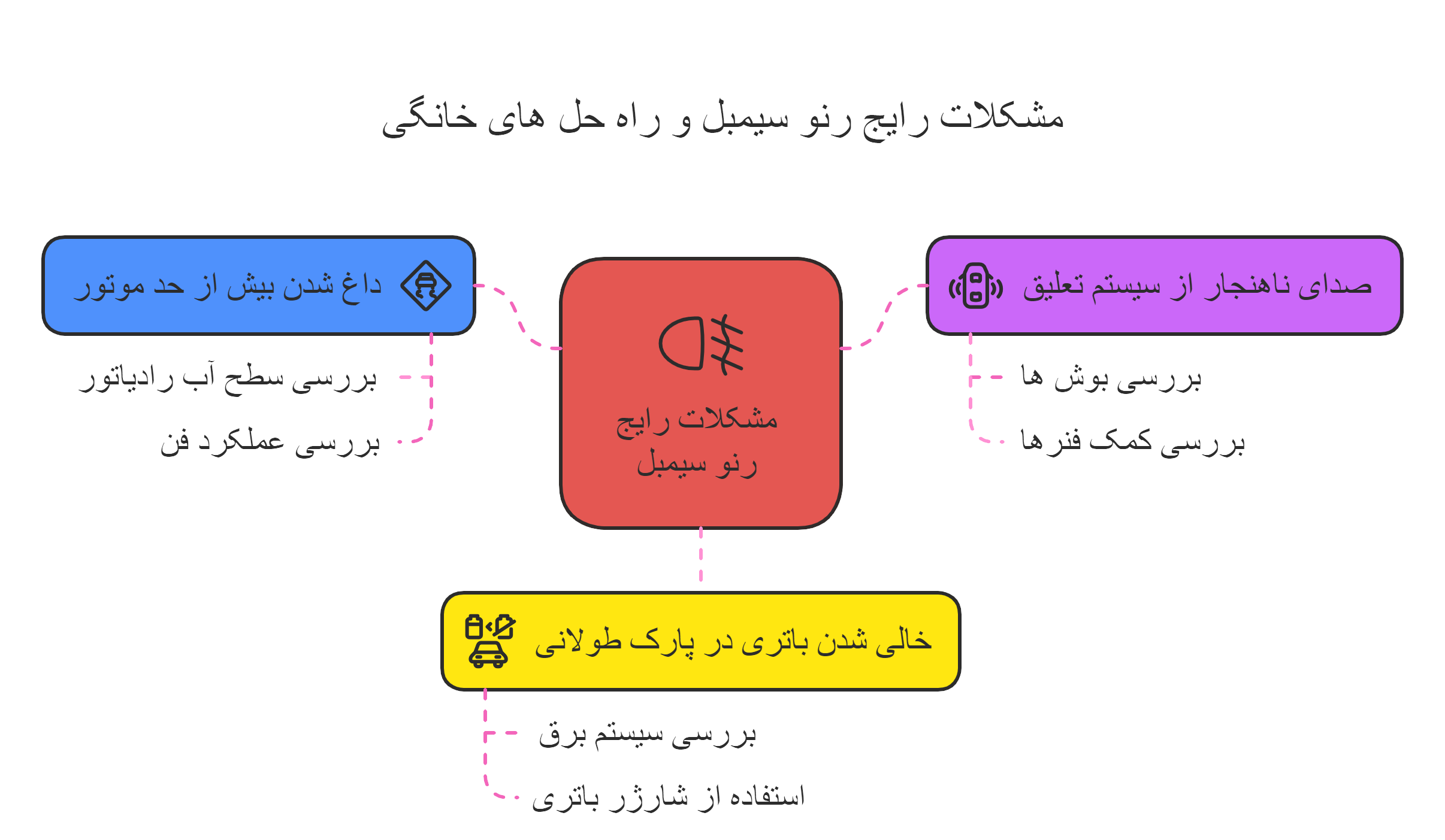 ۳ مشکل رایج رنو سیمبل و روش رفع آن در خانه! 