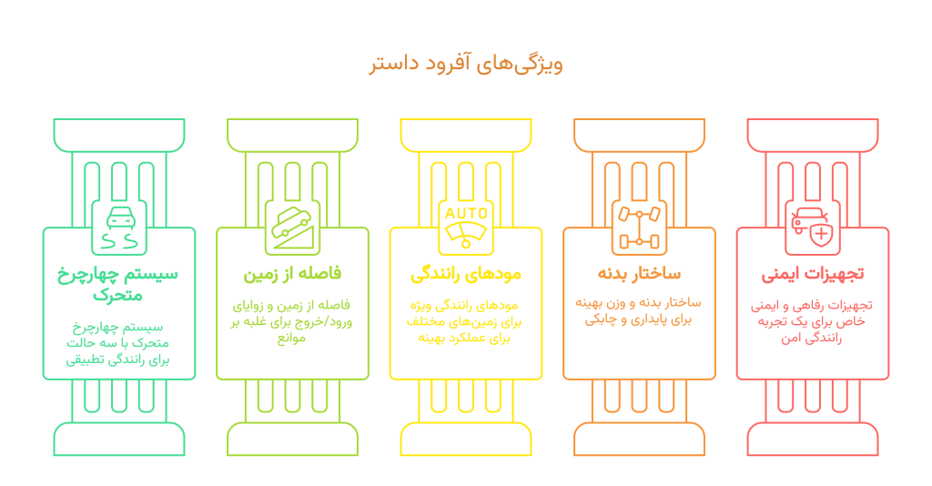 ۵ قابلیت آفرود رنو داستر