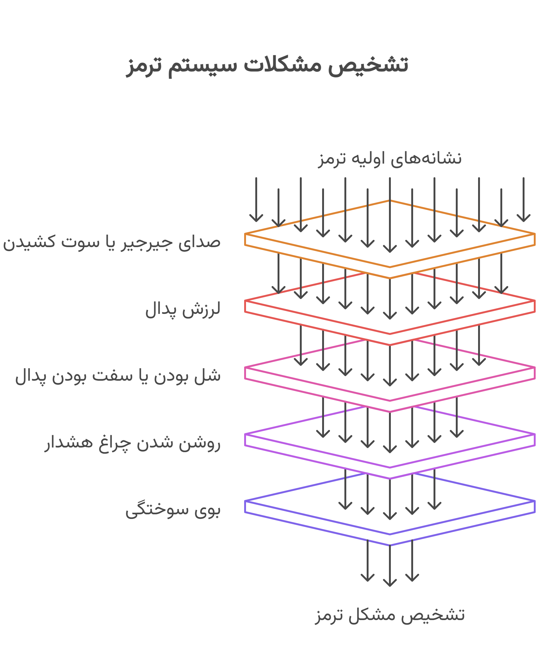  لنت ترمز جلو و عقب رنو