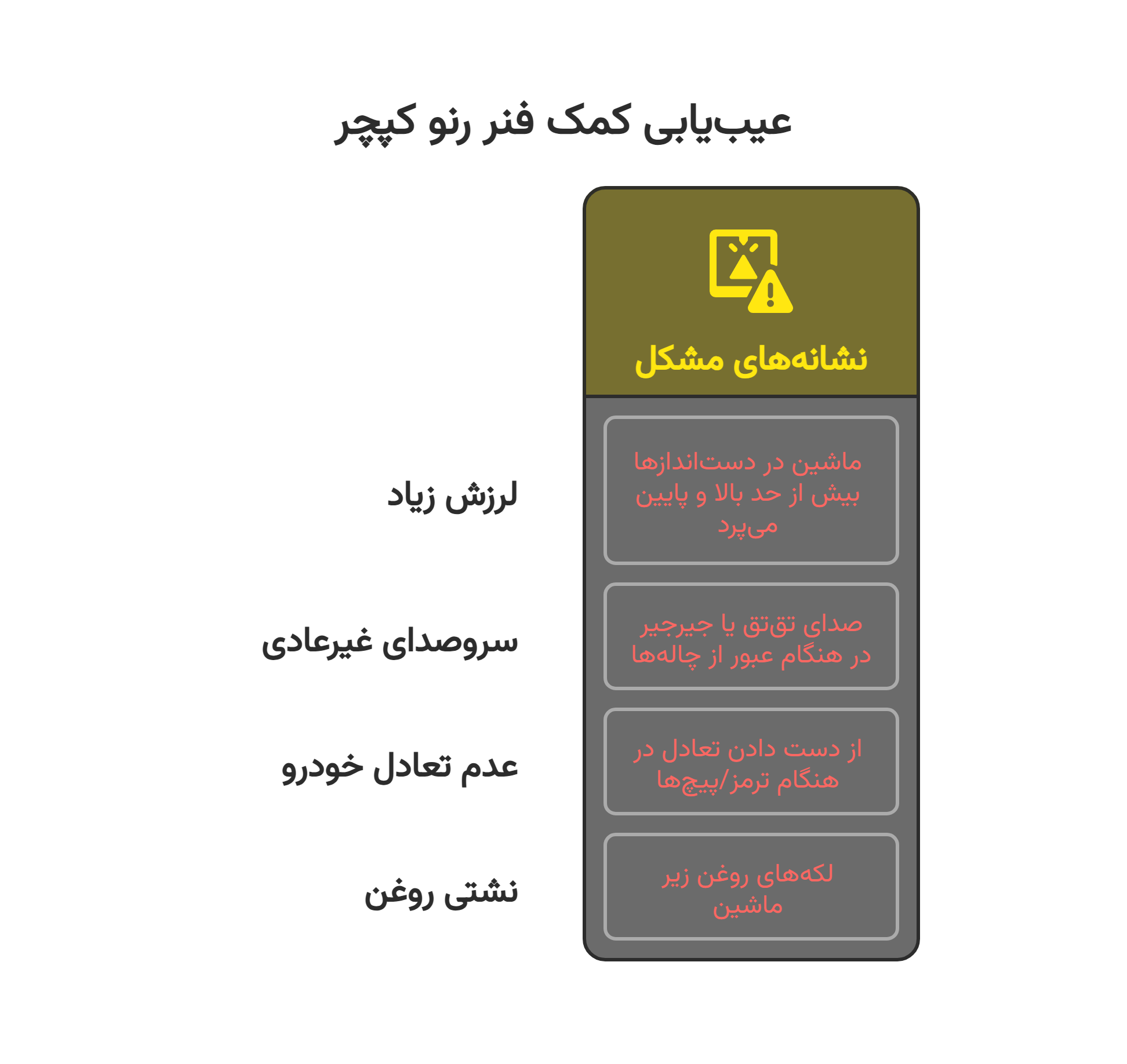 عیب‌یابی کمک فنر رنو کپچر