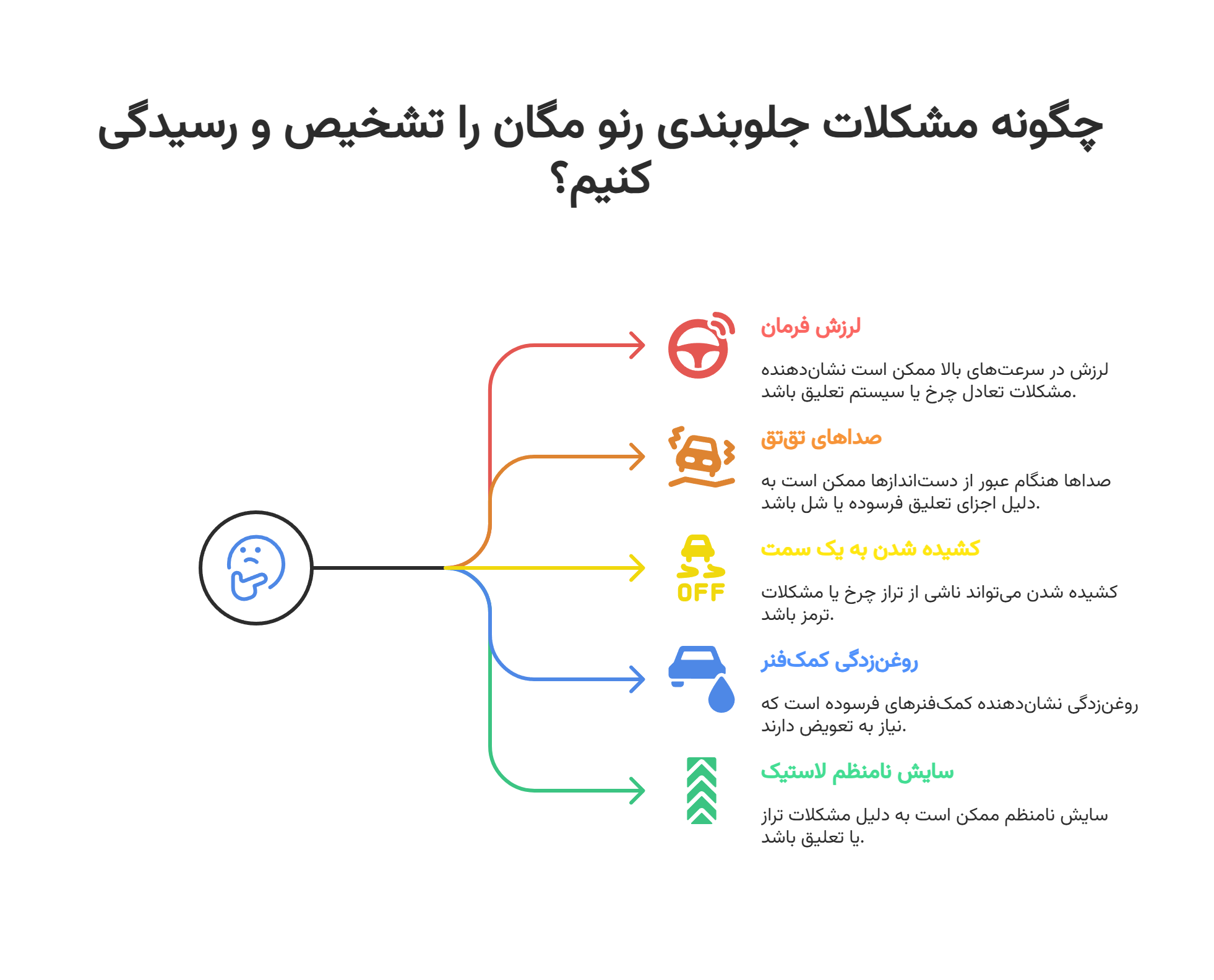 مشکلات رایج جلوبندی رنو مگان