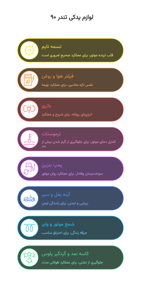 لوازم یدکی تندر ۹۰
